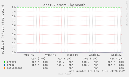 ens192 errors