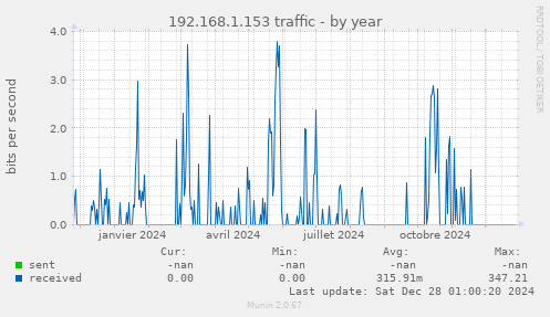 192.168.1.153 traffic