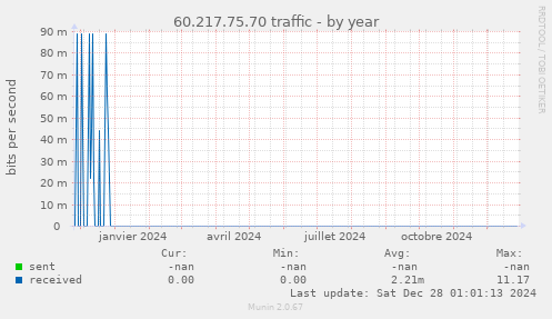 60.217.75.70 traffic