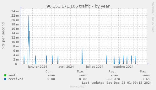 90.151.171.106 traffic