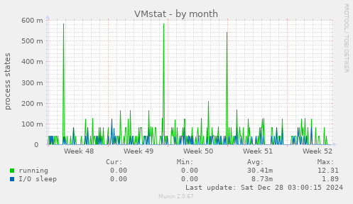 VMstat