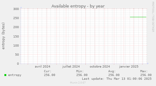 Available entropy