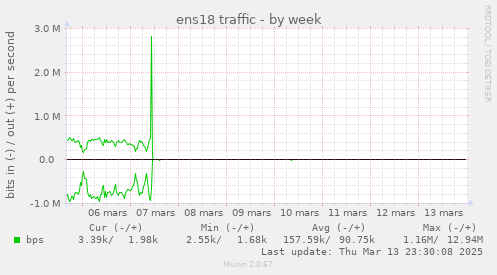 ens18 traffic