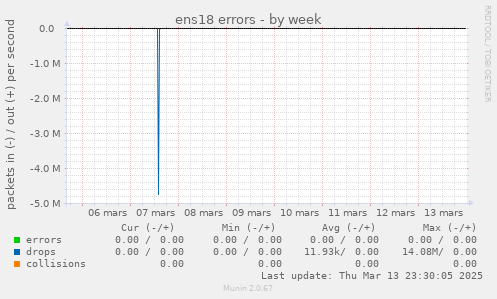 ens18 errors