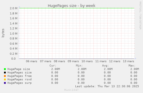 HugePages size