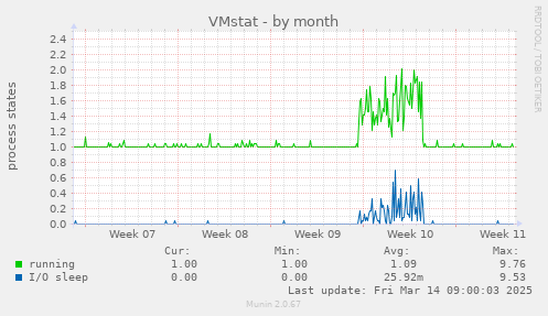 VMstat