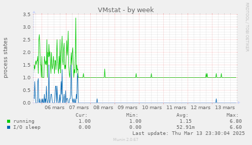 VMstat