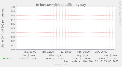 br-b843044dbfcd traffic