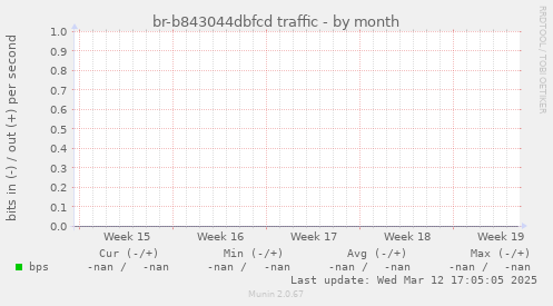 br-b843044dbfcd traffic