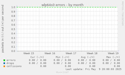 wlp64s0 errors