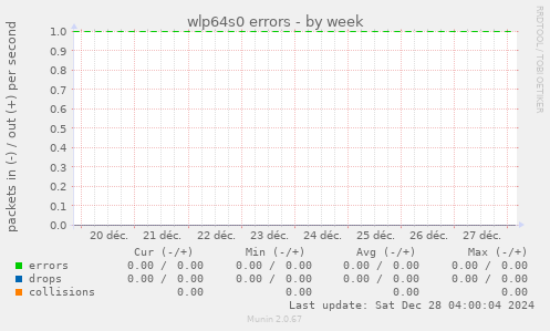 wlp64s0 errors