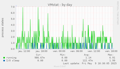 VMstat