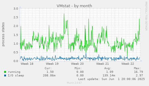 VMstat